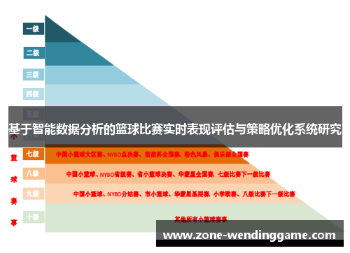 基于智能数据分析的篮球比赛实时表现评估与策略优化系统研究