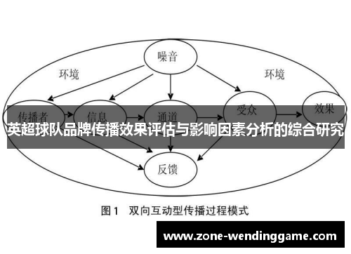 英超球队品牌传播效果评估与影响因素分析的综合研究