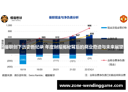 曼联创下历史新纪录 年度财报揭秘背后的商业奇迹与未来展望