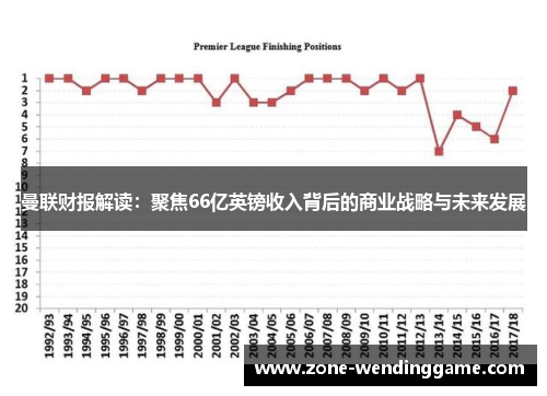 曼联财报解读：聚焦66亿英镑收入背后的商业战略与未来发展