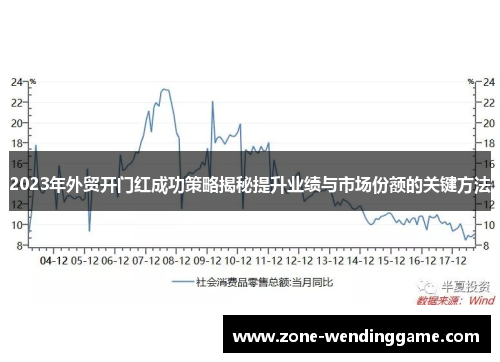 2023年外贸开门红成功策略揭秘提升业绩与市场份额的关键方法