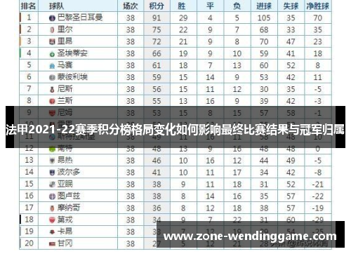 法甲2021-22赛季积分榜格局变化如何影响最终比赛结果与冠军归属