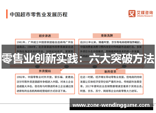 零售业创新实践：六大突破方法