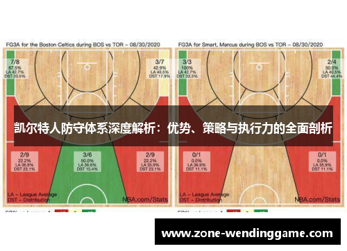 凯尔特人防守体系深度解析：优势、策略与执行力的全面剖析